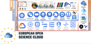 EOSC AOCC ROEDIG HPC OPENSCIENCELABS